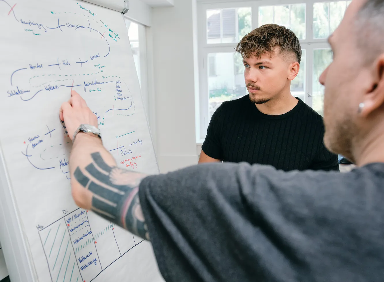 Konzeptbesprechung am Whiteboard